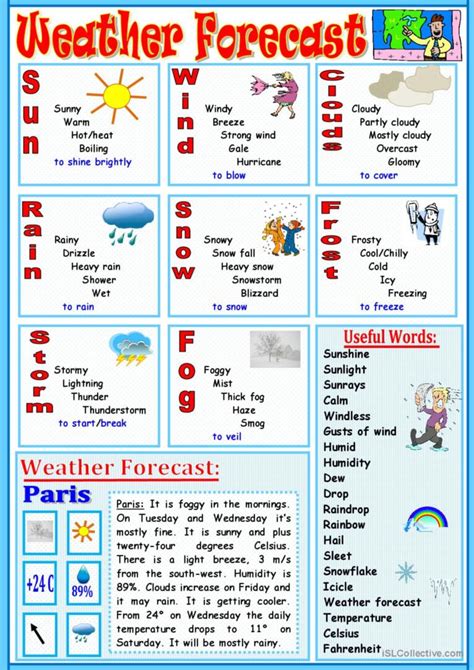 forecast in English .
